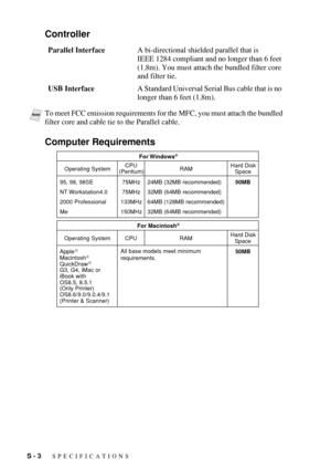 Page 194S - 3   SPECIFICATIONS
Controller
Computer Requirements
Parallel InterfaceA bi-directional shielded parallel that is  
IEEE 1284 compliant and no longer than 6 feet 
(1.8m). You must attach the bundled filter core 
and filter tie.
USB InterfaceA Standard Universal Serial Bus cable that is no 
longer than 6 feet (1.8m).
NoteTo meet FCC emission requirements for the MFC, you must attach the bundled 
filter core and cable tie to the Parallel cable.
CPU
(Pentium)
75MHz
75MHz
133MHz
150MHzFor Windows
®...