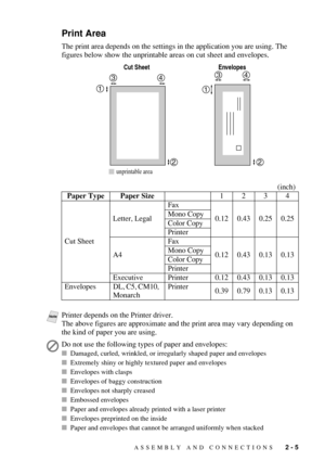 Page 33ASSEMBLY AND CONNECTIONS   2 - 5
Print Area
The print area depends on the settings in the application you are using. The 
figures below show the unprintable areas on cut sheet and envelopes.
(inch)
Paper Type Paper Size1234
Cut SheetLetter, LegalFax
0.12 0.43 0.25 0.25 Mono Copy
Color Copy
Printer
A4Fax
0.12 0.43 0.13 0.13 Mono Copy
Color Copy
Printer
Executive Printer 0.12 0.43 0.13 0.13
Envelopes DL, C5, CM10,  
MonarchPrinter
0.39 0.79 0.13 0.13
NotePrinter depends on the Printer driver.
The above...