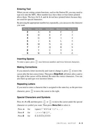 Page 55INITIAL SETUP   4 - 3
Entering Text
When you are setting certain functions, such as the Station ID, you may need to 
type text into the MFC. Most number keys have three or four letters printed 
above them. The keys for 0, #, and   do not have printed letters because they 
are used for special characters.
By pressing the appropriate number key repeatedly, you can access the character 
you want.
Inserting Spaces
To enter a space, press   once between numbers and twice between characters.
Making...