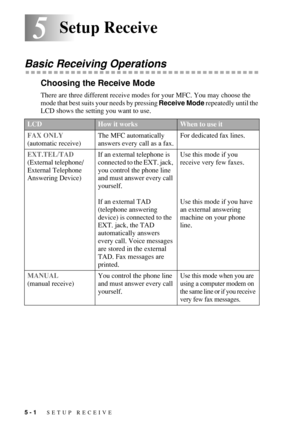 Page 585 - 1   SETUP RECEIVE
55Setup Receive
Basic Receiving Operations
Choosing the Receive Mode
There are three different receive modes for your MFC. You may choose the 
mode that best suits your needs by pressing Receive Mode repeatedly until the 
LCD shows the setting you want to use.
LCDHow it worksWhen to use it
FAX ONLY
(automatic receive)The MFC automatically 
answers every call as a fax.For dedicated fax lines.
EXT.TEL/TAD
(External telephone/ 
External Telephone 
Answering Device)If an external...