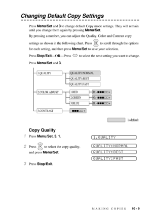 Page 97MAKING COPIES   10 - 9
Changing Default Copy Settings
Press Menu/Set and 3 to change default Copy mode settings. They will remain 
until you change them again by pressing Menu/Set.
By pressing a number, you can adjust the Quality, Color and Contrast copy 
settings as shown in the following chart. Press   to scroll through the options 
for each setting, and then press Menu/Set to save your selection. 
Press Stop/Exit—OR—Press
  to select the next setting you want to change.
Press Menu/Set and 3.
Copy...