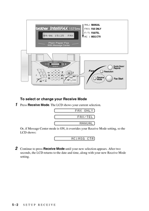 Page 445 - 2   SETUP RECEIVE
To select or change your Receive Mode
1Press Receive Mode. The LCD shows your current selection. 
Or, if Message Center mode is ON, it overrides your Receive Mode setting, so the 
LCD shows: 
2Continue to press Receive Mode until your new selection appears. After two 
seconds, the LCD returns to the date and time, along with your new Receive Mode 
setting.
09/06 15:25  FAX
FAX/TEL
FAX ONLY
MANUAL
       MC:MSG CTR 