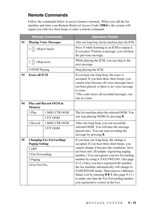 Page 83MESSAGE CENTER   9 - 10
Remote Commands
Follow the commands below to access features remotely. When you call the fax 
machine and enter your Remote Retrieval Access Code (159), the system will 
signal you with two short beeps to enter a remote command.
Remote CommandsOperation Details
91 Playing Voice Messages
After one long beep, the fax machine plays the ICM.
1   (Skip to back)Press 1 while listening to an ICM to repeat it.  
If you press 1 before a message, you will hear 
the previous message.
2...