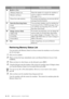 Page 849 - 11   MESSAGE CENTER
Retrieving Memory Status List
You can retrieve the Memory Status List from a remote fax machine to see if you have 
any fax messages.
1Dial your fax number.
2When you hear the beep, immediately enter your Remote Retrieval Access Code 
(1 5 9 ).
3When you hear two short beeps, use the dial pad to press 9 6 1.
4Using the dial pad, enter the number of the remote fax machine (up to 20 digits) where 
you want the Memory Status List forwarded followed by # #.
5After you hear your fax...