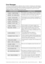 Page 95TROUBLESHOOTING AND ROUTINE MAINTENANCE   13 - 2
Error Messages
You may occasionally encounter a difficulty with your machine or telephone line. If this happens, 
your machine often identifies the problem and displays an error message. The list below explains 
the most common error messages. You can correct most problems by yourself. If you need 
additional assistance, call the Brother fax-back system.
ERROR MESSAGECAUSE/ACTION
The machine is out of ribbon or the print cartridge is 
not properly...