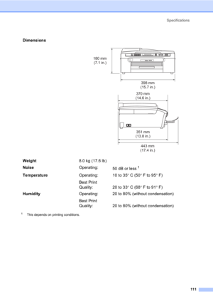 Page 121Specifications
111
1This depends on printing conditions.
Dimensions 
Weight8.0 kg (17.6 lb)
NoiseOperating:
50 dB or less
 1
TemperatureOperating:
Best Print 
Quality:10 to 35°C (50°F to 95°F)
20 to 33°C (68°F to 91°F)
HumidityOperating:
Best Print 
Quality: 20 to 80% (without condensation)
20 to 80% (without condensation)
180 mm
(7.1 in.)
398 mm
(15.7 in.)
351 mm
(13.8 in.)
443 mm
(17.4 in.) 370 mm
(14.6 in.) 