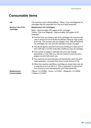 Page 131Specifications
121
Consumable itemsD
InkThe machine uses individual Black, Yellow, Cyan and Magenta ink 
cartridges that are separate from the print head assembly.
Service Life of Ink 
CartridgeReplacement Ink Cartridges
Black - Approximately 500 pages at 5% coverage
Yellow, Cyan and Magenta - Approximately 400 pages at 5% 
coverage
„The first time you install a set of ink cartridges the machine will 
use an amount of ink to fill the ink delivery tubes for high quality 
print outs. This process will only...