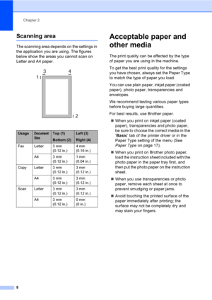 Page 18Chapter 2
8
Scanning area
The scanning area depends on the settings in 
the application you are using. The figures 
below show the areas you cannot scan on 
Letter and A4 paper.
 
Acceptable paper and 
other media
2
The print quality can be affected by the type 
of paper you are using in the machine.
To get the best print quality for the settings 
you have chosen, always set the Paper Type 
to match the type of paper you load.
You can use plain paper, inkjet paper (coated 
paper), photo paper,...