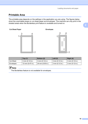 Page 25Loading documents and paper
15
2
Printable Area2
The printable area depends on the settings in the application you are using. The figures below 
show the unprintable areas on cut sheet paper and envelopes. The machine can only print in the 
shaded areas when the Borderless print feature is available and turned on.
Note
The Borderless feature is not available for envelopes.
 
Cut Sheet Paper Envelopes
  
Top (1)Bottom (2)Left (3)Right (4)
Cut Sheet 3 mm (0.12 in.) 3 mm (0.12 in.) 3 mm (0.12 in.) 3 mm...