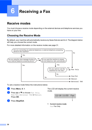 Page 4030
6
Receive modes6
You must choose a receive mode depending on the external devices and telephone services you 
have on your line.
Choosing the Receive Mode6
By default, your machine will automatically receive any faxes that are sent to it. The diagram below 
will help you choose the correct mode.
For more detailed information on the receive modes see page 31.
 
To set a receive mode follow the instructions below.
aPress Menu, 0, 1.
bPress a or b to choose Fax Only, 
Fax/Tel, External TAD or Manual....