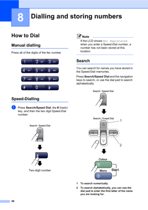 Page 5040
8
How to Dial8
Manual dialling8
Press all of the digits of the fax number.
 
Speed-Dialling8
aPress Search/Speed Dial, the # (hash) 
key, and then the two digit Speed-Dial 
number. 
Note
If the LCD shows Not Registered 
when you enter a Speed-Dial number, a 
number has not been stored at this 
location.
 
Search8
You can search for names you have stored in 
the Speed-Dial memories. 
Press Search/Speed Dial and the navigation 
keys to search, or use the dial pad to search 
alphabetically.
 
 
1 To...