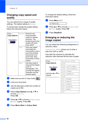 Page 60Chapter 10
50
Changing copy speed and 
quality10
You can select from a range of quality 
settings. The default setting is Normal.
To temporarily change the quality setting, 
follow the instruction below:
aMake sure you are in Copy mode  .
bLoad your document.
cUse the dial pad to enter the number of 
copies (up to 99).
dPress Copy Options and a or b to 
choose Quality.
Press OK.
ePress a or b to choose Normal, Best 
or Fast quality. Press OK.
fPress Mono Start or Colour Start.To change the default...