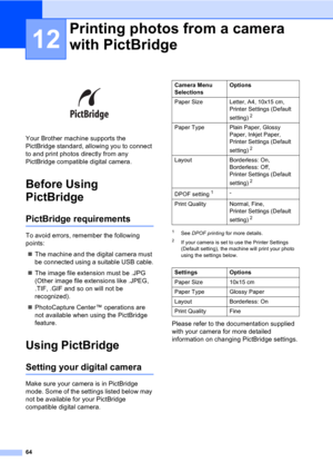 Page 7464
12
 
Your Brother machine supports the 
PictBridge standard, allowing you to connect 
to and print photos directly from any 
PictBridge compatible digital camera.
Before Using 
PictBridge
12
PictBridge requirements12
To avoid errors, remember the following 
points:
„The machine and the digital camera must 
be connected using a suitable USB cable.
„The image file extension must be .JPG 
(Other image file extensions like .JPEG, 
.TIF, .GIF and so on will not be 
recognized).
„PhotoCapture Center™...
