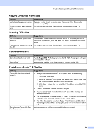 Page 93Troubleshooting and Routine Maintenance
83
Vertical streaks appear on copies If you see vertical streaks on copies, clean the scanner. (See Cleaning the 
scanner on page 94.)
Poor copy results when using the 
ADF.Try using the scanner glass. (See Using the scanner glass on page 7.)
Scanning Difficulties
DifficultySuggestions
TWAIN/WIA errors appear while 
scanning.Make sure the Brother TWAIN/WIA driver is chosen as the primary source. In 
PaperPort
® SE with OCR, click File, Scan and choose the Brother...