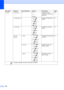 Page 116106
3.Copy 1.Quality—Best
Fast
Normal*Chooses the Copy 
resolution for your type of 
document.50
2.Brightness—-nnnno+
-nnnon+
-nnonn+*
-nonnn+
-onnnn+Adjusts the brightness for 
copies.52
3.Contrast—-nnnno+
-nnnon+
-nnonn+*
-nonnn+
-onnnn+Adjusts the contrast for 
copies.53
4.Color 
Adjust1.Red
R:- nnnno +
R:- nnnon +
R:- nnonn +*
R:- nonnn +
R:- onnnn +
Adjusts the amount of Red 
in copies.53
2.Green
G:- nnnno +
G:- nnnon +
G:- nnonn +*
G:- nonnn +
G:- onnnn +
Adjusts the amount of 
Green in copies....