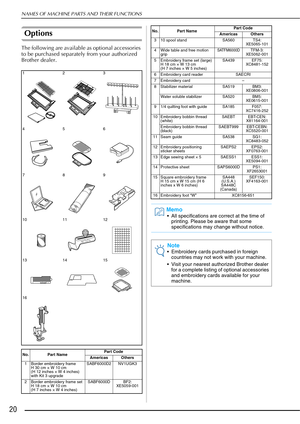 Page 22NAMES OF MACHINE PARTS AND THEIR FUNCTIONS
20
Options
The following are available as optional accessories 
to be purchased separately from your authorized 
Brother dealer.
12 3
45 6
78 9
10 11 12
13 14 15
16
No. Part NamePart Code
Americas Others
1 Border embroidery frame H 30 cm × W 10 cm
(H 12 inches × W 4 inches) 
with Kit 3 upgrade SABF6000D2 NV1UGK3
2 Border embroidery frame set H 18 cm × W 10 cm
(H 7 inches × W 4 inches) SABF6000D BF2:
XE5059-001
3 10 spool stand SA560 TS4:
XE5065-101
4 Wide table...