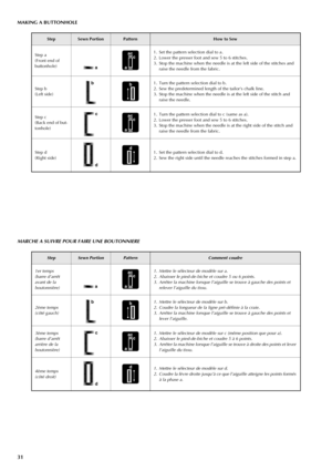 Page 3931
MAKING A BUTTONHOLE
StepSewn PortionPatternHow to Sew
Step a
(Front end of 
buttonhole)1. Set the pattern selection dial to a.
2. Lower the presser foot and sew 5 to 6 stitches.
3. Stop the machine when the needle is at the left side of the stitches and 
raise the needle from the fabric.
Step b
(Left side)1. Turn the pattern selection dial to b.
2. Sew the predetermined length of the tailor’s chalk line.
3. Stop the machine when the needle is at the left side of the stitch and 
raise the needle.
Step...