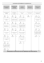 Page 5850
LISTADO DE POSIBLES INCIDENCIAS
ROTURA DEL HILO 
SUPERIORBAGAS EN LAS 
PUNTADAS ARRUGAS EN EL 
TEJIDO SALTO DE 
PUNTADAS ROTURA DEL HILO 
INFERIOR
(de la canilla)
ROTURA DEL HILO 
SUPERIOR
El hilo superior está 
enredadoLa canilla no está bien 
enhebrada en el garfioSe está usando una 
aguja dañada o gastada.La aguja está mal 
colocadaLa tensión de los hilos es 
demasiada fuerte
El tamaño de la aguja no 
corresponde Los hilos no están bien 
enhebrados La tensión de los hilos 
no es correcta
El hilo...