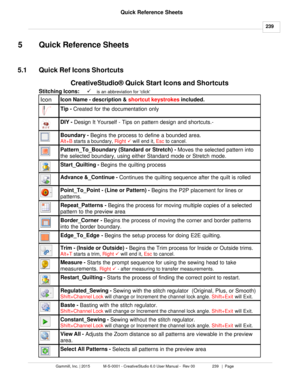 Page 239 239
Gammill, Inc. | 2015             M-S-0001 - CreativeStudio 6.0 User Manual -  Rev 00                 239   |  Page Quick Reference Sheets
 
5 Quick Reference Sheets
5.1 Quick Ref Icons ShortcutsCreativeStudio ® Quick Start Icons and Shortcuts
Stitching Icons:      ü   
is an abbreviation for click   
   
Icon Icon Name - description &  shortcut keystrokes included.
Tip - Created for the documentation only
DIY - Design It Yourself - Tips on pattern design and shortcuts.- 
Boundary -  Begins the...