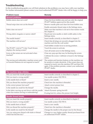 Page 14311:3
Maintenance
Problem/cause Remedy 
General problems
Bobbin alarm does not work? Clean lint from bobbin area and use only the original 
PFAFF® bobbins approved for this model.
Thread snips does not cut the thread? Remove needle plate and clean lint from bobbin area. 
Enable automatic thread snips in the Settings menu.
Fabric does not move? Make sure that machine is not set in free-motion mode. 
See chapter 4.
Wrong stitch, irregular or narrow stitch?
Settings menu.
The needle breaks? Insert needle...