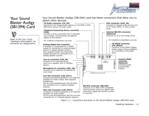 Page 15Installing Hardware 1-2
Your Sound 
Blaster Audigy 
(SB1394) CardYour Sound Blaster Audigy (SB1394) card has these connectors that allow you to 
attach other devices: 
Refer to the User Guide, “Hardware Information”, for 
connector pin assignments.
CD Audio connector (CD_IN) 
Connects to the Analog Audio output on a CD-ROM or DVD-
ROM drive using a CD audio cable.
SB1394 connector (SB1394) 
Connects to an IEEE 1394 compatible 
external device (such as a digital video 
camcorder, digital still camera,...