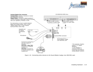 Page 23Installing Hardware 1-10
Analog Mode (default): Connects to Center 
and Subwoofer channels.
Digital Mode: Connects to digital speakers* 
(via the miniplug-to-DIN cable, which is included 
with your speakers), MiniDisc or DAT.CD-ROM/DVD-ROM drive
Rear Out
Joystick/MIDI connector  Line-out
MicrophoneLine Out
Sound Blaster Audigy 
(non-SB1394) card
Connects to analog front 
and rear inputs of 
speakers.
Line Out + Rear Out:  
Connects to 4-channel 
speakers.**
Line Out: Connects to 
2-channel speakers and...