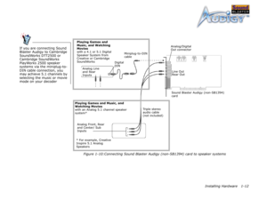 Page 25Installing Hardware 1-12
If you are connecting Sound 
Blaster Audigy to Cambridge 
SoundWorks DTT2500 or 
Cambridge SoundWorks 
PlayWorks 2500 speaker 
systems via the miniplug-to-
DIN cable connection, you 
may achieve 5.1 channels by 
selecting the music or movie 
mode on your decoder
Digital
DIN
Playing Games and 
Music, and Watching 
Movies 
with a 4.1 or 5.1 Digital 
Speaker System from 
Creative or Cambridge 
SoundWorks
Sound Blaster Audigy (non-SB1394) 
card Analog Line 
and Rear...