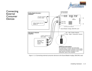 Page 26Installing Hardware 1-13
Connecting 
External 
Consumer 
DevicesDolby Digital Decoder/
Amplifier Sound Blaster Audigy (SB1394) card
3.5 mm (mono)-
to-RCA cable
Analog/Digital 
Out connector
Analog Front, 
Rear and 
Center/ Sub 
Inputs3.5mm (stereo)-to-
RCA cable
Dolby Digital (AC-3) 
SPDIF In
Discrete 6-channel 
Amplifier 
Additional inform ation: 
For connection to Center and Subwoofer 
channels using a 3.5mm (stereo)-to-RCA cable, 
connect the white RCA connector to the Center 
input and the red RCA...