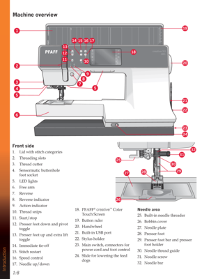 Page 81:8Introduction
PFAFF
10
20
30
40
50
2 1mm inch0 0Quilt
Machine overview
Front side
1.  Lid with stitch categories
2. Threading slots
3. Thread cutter
4.  Sensormatic buttonhole  
foot socket
5. LED lights
6. Free arm
7. Reverse
8. Reverse indicator
9. Action indicator
10. Thread snips 
11. Start/stop 
12.  Presser foot down and pivot 
toggle
13.  Presser foot up and extra lift 
toggle
14. Immediate tie-off
15. Stitch restart
16. Speed control
17. Needle up/down18. PFAFF
® creative™ Color 
Touch Screen...