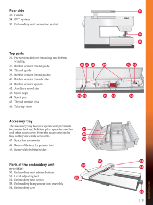 Page 91:9
Introduction
33
34
35
47
48
49
Rear side
33. Handle
34. IDT
™ system
35.  Embroidery unit connection socket
Top parts
36.  Pre-tension disk for threading and bobbin 
winding
37.  Bobbin winder thread guide
38. Thread guide
39.  Bobbin winder thread guides
40.  Bobbin winder thread cutter
41.  Bobbin winder spindle
42.  Auxiliary spool pin
43. Spool caps
44. Spool pin
45.  Thread tension disk
46. Take-up lever
$FFHVVRU\WUD\
The accessory tray features special compartments 
for presser feet and...