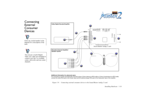 Page 28Installing Hardware 1-14
Connecting 
External 
Consumer 
DevicesClick any circled number in the 
diagram for a description of the 
item.You can use a 4-pole Digital 
Video A/V cable (not included) to 
connect Line Out 3 to available 
center, subwoofer and rear center 
channels.
Additional information for advanced users: 
For connection to Center and Subwoofer channels using a 3.5mm (stereo)-to-RCA cable or 3.5mm (4 pole/stereo)-to-RCA cable, 
connect the white RCA jack to the Center input and the...