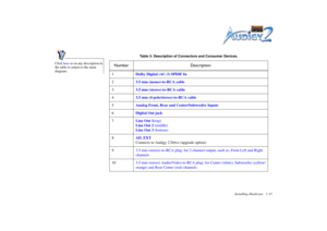 Page 29Installing Hardware 1-15
Table 3: Description of Connectors and Consumer Devices.
Number Description1Dolby Digital (AC-3) SPDIF In
23.5 mm (mono)-to-RCA cable
33.5 mm (stereo)-to-RCA cable
43.5 mm (4-pole/stereo)-to-RCA cable
5Analog Front, Rear and Center/Subwoofer Inputs
6Digital Out jack
7Line Out 1(top)
Line Out 2 (middle)
Line Out 3 (bottom)
8AD_EXT
Connects to Audigy 2 Drive (upgrade option)
93.5 mm (stereo)-to-RCA plug: for 2-channel output, such as, Front Left and Right 
channels
103.5 mm...