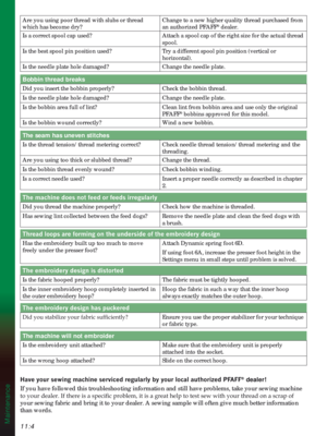Page 15811:4Maintenance
Are you using poor thread with slubs or thread 
which has become dry?Change to a new higher quality thread purchased from 
an authorized PFAFF® dealer.
Is a correct spool cap used? Attach a spool cap of the right size for the actual thread 
spool.
Is the best spool pin position used? Try a different spool pin position (vertical or 
horizontal).
Is the needle plate hole damaged? Change the needle plate.
Bobbin thread breaks
Did you insert the bobbin properly? Check the bobbin thread.
Is...