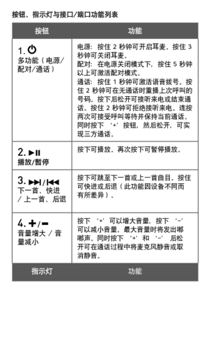 Page 111按钮    功能
1.   多功能（电源/配对/通话）
电源：按住 2 秒钟可开启耳麦。按住 3 秒钟可关闭耳麦。 配对：在电源关闭模式下，按住 5 秒钟以上可激活配对模式。通话：按住 1 秒钟可激活语音拨号。按住 2 秒钟可在无通话时重播上次呼叫的号码。按下后松开可接听来电或结束通话。按住 2 秒钟可拒绝接听来电。连按两次可接受呼叫等待并保持当前通话。同时按下 ‘+’按钮，然后松开，可实现三方通话。
2.	  播放/暫停按下可播放。再次按下可暂停播放。
3.  /  下一首、快进 / 上一首、后退
按下可跳至下一首或上一首曲目。按住可快进或后退（此功能因设备不同而有所差异）。
4.  /  音量增大 / 音量减小
按下 ‘+’可以增大音量，按下 ‘-’ 可以减小音量。最大音量时将发出嘟嘟声。同时按下 ‘+’和 ‘-’ 后松开可在通话过程中将麦克风静音或取消静音。
指示灯功能
按钮、指示灯与接口/端口功能列表 