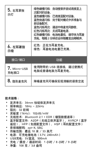 Page 112技术规格 ： • 发声单元：34mm 钕磁体发声单元• 频率响应：18Hz ~ 22kHz• 阻抗：32 欧姆• 灵敏度 (1kHz)：102dB/mW • 无线技术：Bluetooth 2.1 + EDR（增强数据速率）• 蓝牙配置文件：A2DP（无线立体声蓝牙），AVRCP（蓝牙  遥控），HFP（免提配置文件），HSP（耳机配置文件）• 音频编解码：apt-X, SBC• 传输范围：最远 10 米 / 33 英尺• 电源：可充电锂电池（3.7V, 240mAh） • USB充电：5V直流，500mA• 充电 / 播放 / 通话时间：1 小时 / 8 小时 / 9 小时• 净重：108 克 / 3.8 盎司
5. 右耳罩指示灯绿色缓慢闪烁：自动搜索并尝试连接至上次配对的设备。蓝色缓慢闪烁：已连接至配对设备。蓝色快速闪烁：处于配对模式中并准备与新设备配对。蓝色闪烁两次：通话中将麦克风静音。红色闪烁两次：关闭耳麦电源。红色缓慢闪烁：电池电量低，请尽快为耳麦充电。每隔 2 分钟还会伴随着发出嘟嘟声。
6. 左耳罩指示燈红色：正在为耳麦充电。绿色：耳麦电池电量已充满。   
接口/端口功能
7....