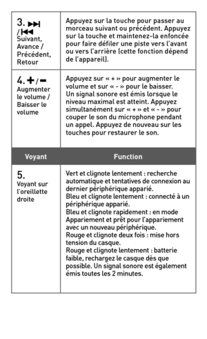 Page 133.  /  Suivant,	Avance	/	Précédent,	Retour
Appuyez	sur	la	touche	pour	passer	au	morceau	suivant	ou	précédent.	 Appuyez	sur	la	touche	et	maintenez-la	enfoncée	pour faire défiler une piste vers l’avant ou	vers	l’arrière	(cette	fonction	dépend	de l’appareil).
4.  /  Augmenter	le volume / Baisser le volume
Appuyez	sur	«	+	»	pour	augmenter	le 	volume et sur « - » pour le baisser. Un signal sonore est émis lorsque le niveau	maximal	est	atteint.	Appuyez	simultanément	sur 	« 	+ 	» 	et 	« 	- 	» 	pour	couper le...