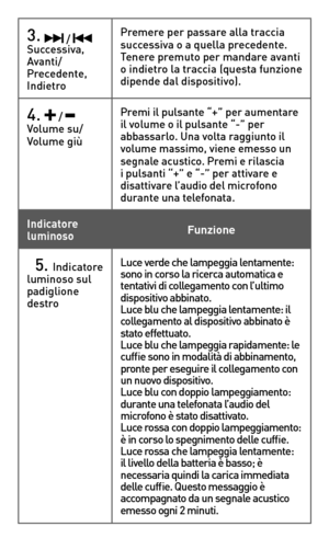 Page 193.  /  Successiva,	Avanti/Precedente,	Indietro
Premere per passare alla traccia successiva o a quella precedente. Tenere premuto per mandare avanti o	indietro	la	traccia	(questa	funzione	dipende dal dispositivo).
4.  /  Volume	su/Volume	giù
Premi	il	pulsante	“+”	per	aumentare	il volume o il pulsante “-” per abbassarlo. Una volta raggiunto il volume	massimo,	viene	emesso	un	segnale acustico. Premi e rilascia i	pulsanti	“+”	e	“-”	per	attivare	e	disattivare l’audio del microfono durante una telefonata....