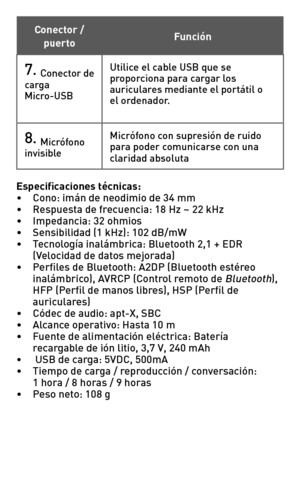 Page 32Especificaciones técnicas: •	 Cono:	imán	de	neodimio	de	34	mm•	 Respuesta	de	frecuencia:	18	Hz	~	22	kHz•	 Impedancia:	32	ohmios•	 Sensibilidad	(1	kHz):	102	dB/mW•	 Tecnología	inalámbrica:	Bluetooth	2,1	+	EDR	 	 (Velocidad	de	datos	mejorada)•	 Perfiles	de	Bluetooth:	A2DP	(Bluetooth	estéreo	 	 inalámbrico),	AVRCP	(Control	remoto	de Bluetooth),	 	 HFP	(Perfil	de	manos	libres),	HSP	(Perfil	de	  auriculares)•	 Códec	de	audio:	apt-X,	SBC•	 Alcance	operativo:	Hasta	10	m•	 Fuente	de	alimentación	eléctrica:...