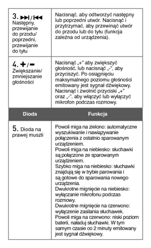 Page 723.  /  Następny, przewijanie do przodu/poprzedni, przewijanie do tyłu
Nacisnąć, aby odtworzyć następny lub poprzedni utwór. Nacisnąć i przytrzymać, aby przewinąć utwór do przodu lub do tyłu (funkcja zależna od urządzenia).
4.  /  Zwiększanie/zmniejszanie głośności             
Nacisnąć „+” aby zwiększyć głośność, lub nacisnąć „-”, aby przyciszyć. Po osiągnięciu maksymalnego poziomu głośności emitowany jest sygnał dźwiękowy. Nacisnąć i zwolnić przyciski „+” oraz „-”, aby włączyć lub wyłączyć mikrofon...