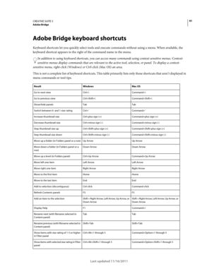 Page 4541CREATIVE SUITE 5Adobe Bridge
Last updated 11/16/2011
Adobe Bridge keyboard shortcuts
Keyboard shortcuts let you quickly select tools and execute commands without using a menu. When available, the 
keyboard shortcut appears to the right of the command name in the menu.
In addition to using keyboard shortcuts, you can access many commands using context-sensitive menus. Context-
sensitive menus display commands that are relevant to the active tool, selection, or panel. To display a context-
sensitive...