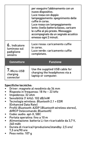 Page 13
per eseguire l’abbinamento con un nuovo dispositivo.Luce rossa con doppio lampeggiamento: spegnimento delle cuffie in corso.Luce rossa con lampeggiamento lento: livello batteria basso, caricare le cuffie al più presto. Messaggio accompagnato da un segnale acustico emesso ogni 2 minuti.
6. Indicatore luminoso sul padiglione sinistro
Luce rossa: caricamento cuffie in corso.Luce verde: caricamento cuffie  completato.
ConnettoreFunzione
7.Micro-USB charging connector
Use the supplied USB cable for charging...