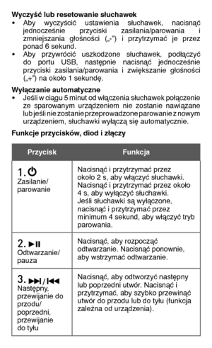 Page 43
Wyczyść lub resetowanie słuchawek• Aby  wyczyścić  ustawienia  słuchawek,  nacisnąć    jednocześnie  przyciski  zasilania/parowania  i   zmniejszania  głośności  („-”)  i  przytrzymać  je  przez   ponad 6 sekund.• Aby  przywrócić  uszkodzone  słuchawek,  podłączyć    do  portu  USB,  następnie  nacisnąć  jednocześnie   przyciski  zasilania/parowania  i  zwiększanie  głośności   („+”) na około 1 sekundę.Wyłączanie automatyczne• Jeśli w ciągu 5 minut od włączenia słuchawek połączenie    ze  sparowanym...