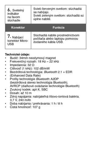 Page 57
6. Svetelný indikátor na ľavom slúchadle
Svieti červeným svetlom: slúchadlá sa nabíjajú.Svieti zeleným svetlom: slúchadlá sú úplne nabité.
KonektorFunkcia 
7. Nabíjací konektor Micro-USB
Slúchadlá nabite prostredníctvom počítača alebo laptopu pomocou dodaného kábla USB.
Technické údaje:   • Budič: 34mm neodymový magnet•  Frekvenčný rozsah: 18 Hz ~ 22 kHz•  Impedancia: 32 Ω•  Citlivosť (1 kHz): 102 dB/mW •  Bezdrôtová technológia: Bluetooth 2.1 + EDR  •  (Enhanced Data Rate)•  Profily technológie...