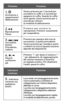 Page 12
PulsanteFunzione
1.   Accensione e spegnimento/Abbinamento
Tenere premuto per 2 secondi per accendere le cuffie o 4 secondi per spegnere le cuffie. Quando le cuffie sono spente, tenere premuto per 4 secondi per attivare  la modalità di abbinamento.
2.   Riproduzione/Pausa
P r e m e r e   p e r   a v v i a r e   l a riproduzione. Premere   nuovamente  per sospenderla.
3.  /  Successiva, Avanti/Precedente, Indietro
Premere per passare alla traccia successiva o a quella precedente. Tenere premuto per...