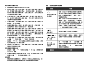 Page 56與行動電話的通話功能• 開啟配對的行動裝置上的Bluetooth 功能• 按住右耳罩上的多功能按鈕，直到指示亮起綠燈並緩慢閃   爍。耳機麥克風自動搜尋上一次配對的裝置。連接之后，  指示變為藍燈並緩慢閃爍。在某些情況下，您可能需要按  多功能按鈕才能建立連接。• 在未通話時，如要啟動語音撥號，請按多功能按鈕約1    秒，直到行動電話開始語音撥號，然後按行動電話的使用  者指南中的描述繼續操作。• 在未通話時，如要重新撥打您上次撥過的號碼，請按多功   能按鈕 2 秒，然後鬆開• 如要回電話或終止通話，請按多功能按鈕，然後鬆開。如   要拒接電話，請按多功能按鈕 2 秒，然後鬆開• 如要接聽等待中的電話並停止正在進行的通話，請按多功   能按鈕，然後鬆開。如要接聽等待中的電話，並暫停正在  進行的通話，請按多功能按鈕兩次。如要接聽等待中的電  話，並加入正在進行的通話（三方通話），請同時按多功  能按鈕和增大音量 “+” 按鈕，然後鬆開。• 在通話過程中，如要靜音或取消麥克風靜音，請同時按增   大音量 “+” 和減小音量 “-“ 按鈕，然後鬆開。 • 如要在  WP-450...