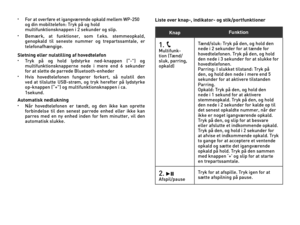 Page 24• For at overføre et igangværende opkald mellem WP-250    og din mobiltelefon: Tryk på og hold   multifunktionsknappen i 2 sekunder og slip.• Bemærk,  at  funktioner,  som  f.eks.  stemmeopkald,    genopkald  til  seneste  nummer  og  trepartssamtale,  er   telefonafhængige.Sletning eller nulstilling af hovedtelefon• Tryk  på  og  hold  lydstyrke  ned-knappen  (“-”)  og    multifunktionsknapperne  nede  i  mere  end  6  sekunder   for at slette de parrede Bluetooth-enheder• Hvis  hovedtelefonen  fungerer...
