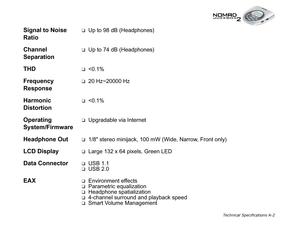 Page 81Technical Specifications A-2
Signal to Noise 
Ratio❑Up to 98 dB (Headphones)
Channel 
Separation❑Up to 74 dB (Headphones)
THD❑