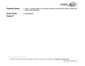 Page 82Technical Specifications A-3
Playback Speed❑Up to 1.5 times faster or 0.5 times slower for audio book content, WMA a\
nd  
MP3 audio playback
Audio Codec 
Support
***
❑Upgradable
***Audio codec support, firmware upgrades, and SDMI compliance are avail\
able from www.N OMADworld.com 