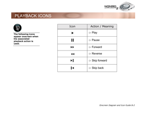 Page 85Onscreen Diagram and Icon Guide B-2
PLAYBACK ICONS
IconAction / Meaning
❍Play
❍Pause
❍Forward
❍Reverse
❍Skip forward
❍Skip back
The following icons 
appear onscreen when 
the associated 
playback action is 
used. 