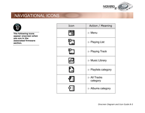 Page 88Onscreen Diagram and Icon Guide B-5
NAVIGATIONAL ICONS
IconAction / Meaning
❍Menu
❍Playing List
❍Playing Track
❍Music Library
❍Playlists category
❍All Tracks 
category
❍Albums category
The following icons 
appear onscreen when 
you are in the 
associated firmware 
section. 